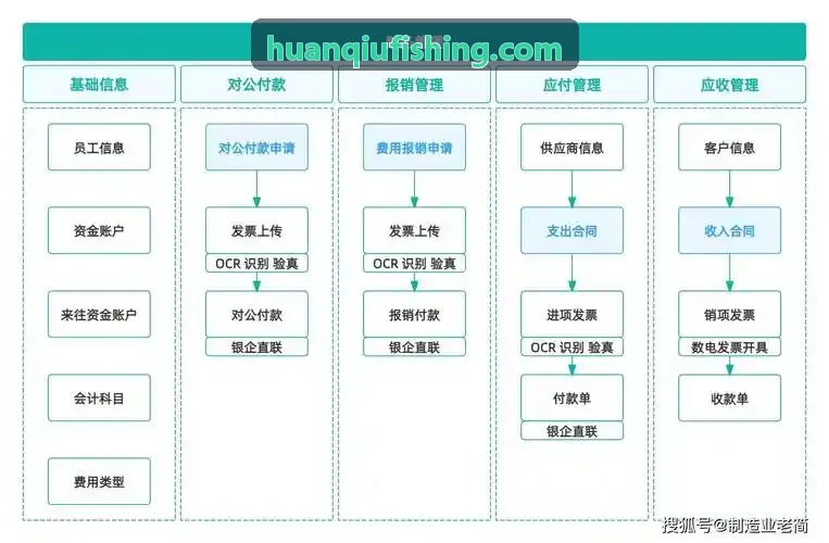J9旗舰高密度倒装焊与FC-BGA封装芯片